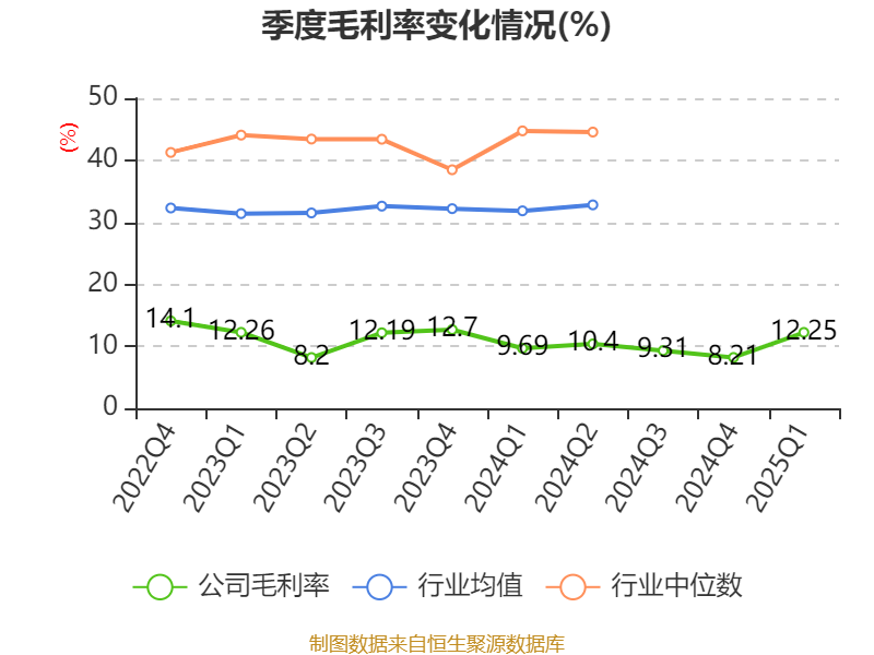 东方通为什么会下跌_东方通信2025年第一季度财报分析_东方通信2025年盈利能力分析