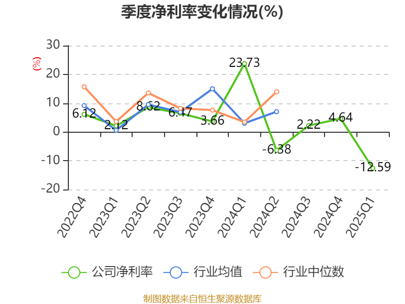 东方通信2025年盈利能力分析_东方通信2025年第一季度财报分析_东方通为什么会下跌
