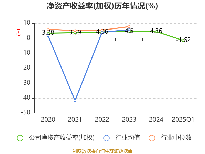 东方通为什么会下跌_东方通信2025年盈利能力分析_东方通信2025年第一季度财报分析