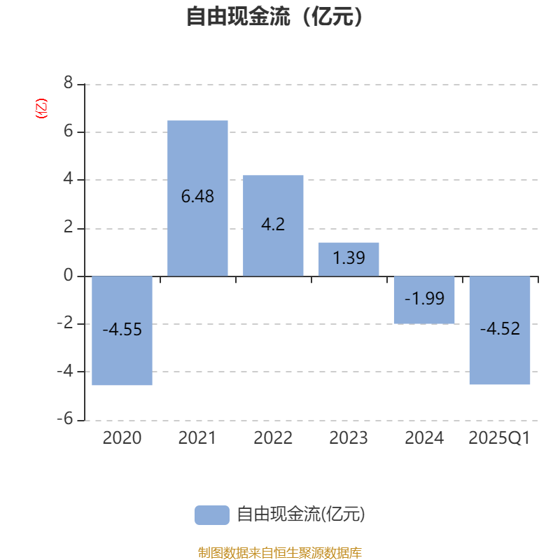 东方通信2025年盈利能力分析_东方通为什么会下跌_东方通信2025年第一季度财报分析