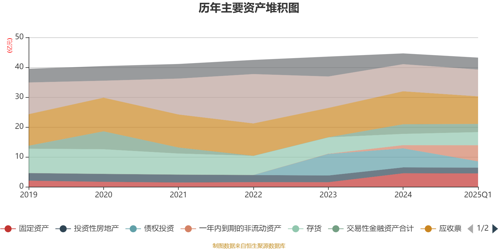 东方通信2025年第一季度财报分析_东方通为什么会下跌_东方通信2025年盈利能力分析