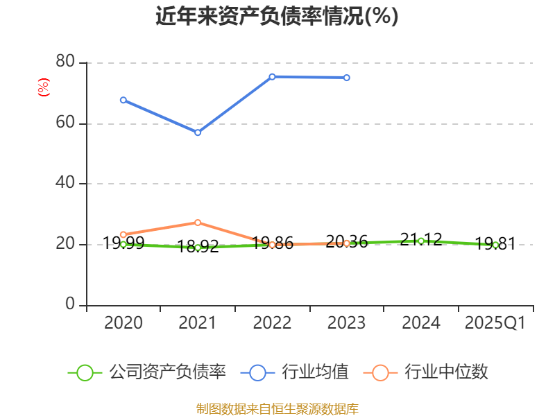 东方通信2025年第一季度财报分析_东方通信2025年盈利能力分析_东方通为什么会下跌