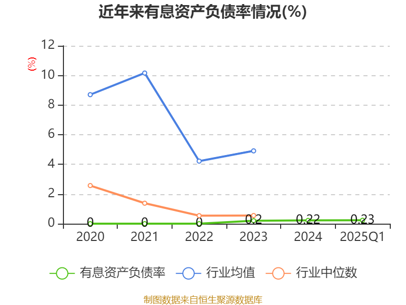 东方通信2025年盈利能力分析_东方通信2025年第一季度财报分析_东方通为什么会下跌