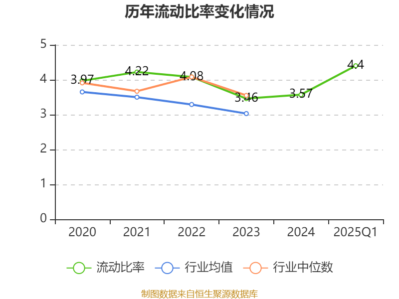东方通信2025年第一季度财报分析_东方通信2025年盈利能力分析_东方通为什么会下跌