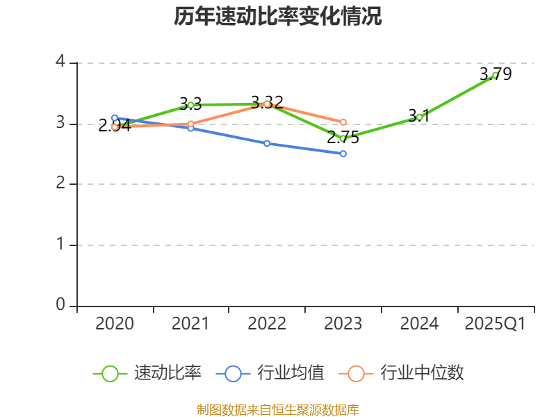 东方通为什么会下跌_东方通信2025年盈利能力分析_东方通信2025年第一季度财报分析