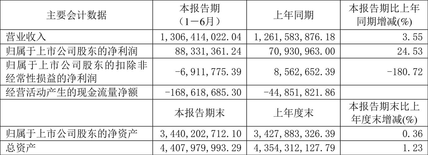 东方通为什么会下跌_东方通信2025年第一季度财报分析_东方通信2025年盈利能力分析