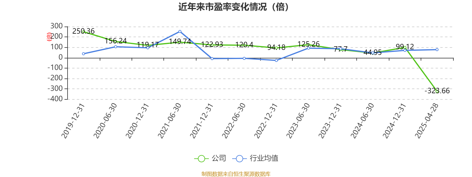 东方通为什么会下跌_东方通信2025年盈利能力分析_东方通信2025年第一季度财报分析
