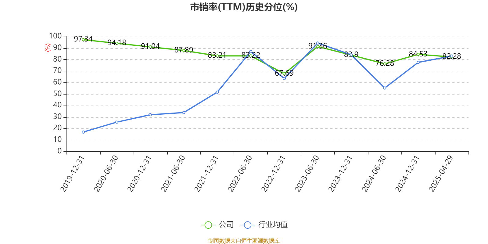 东方通信2025年第一季度财报分析_东方通为什么会下跌_东方通信2025年盈利能力分析