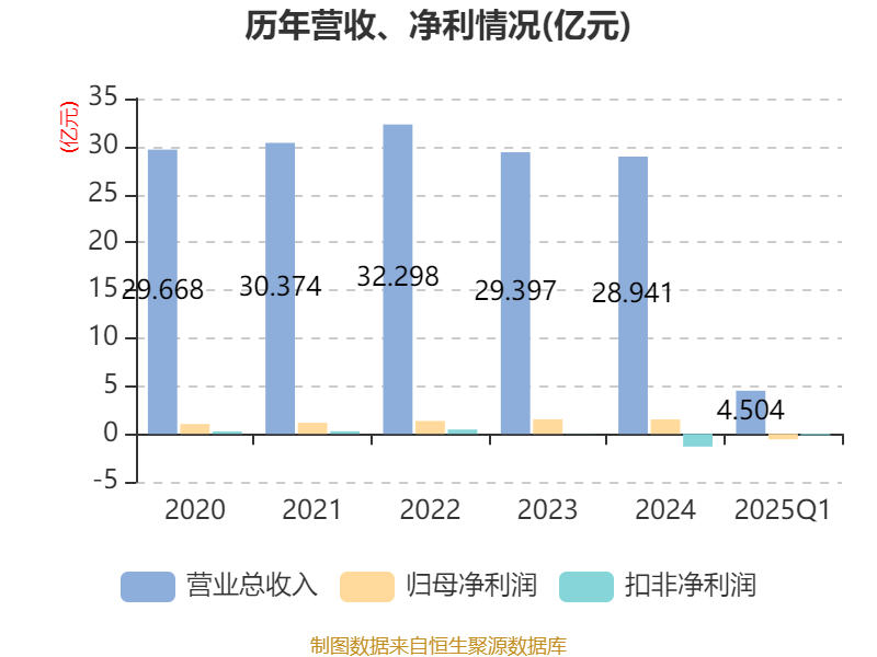 东方通为什么会下跌_东方通信2025年盈利能力分析_东方通信2025年第一季度财报分析