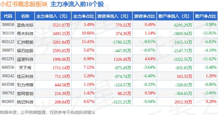 Web3股票龙头有哪些？福石控股表现如何及相关业务介绍