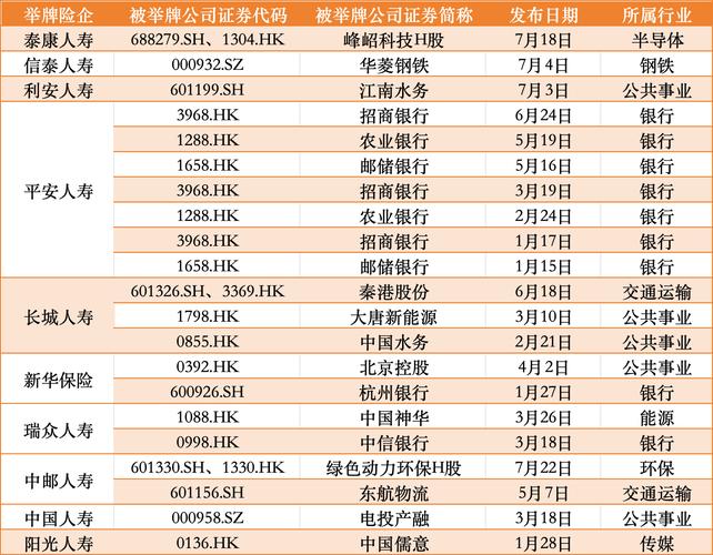 险资高息股投资策略_保险公司使用的信息披露材料由_保险资金举牌A股H股