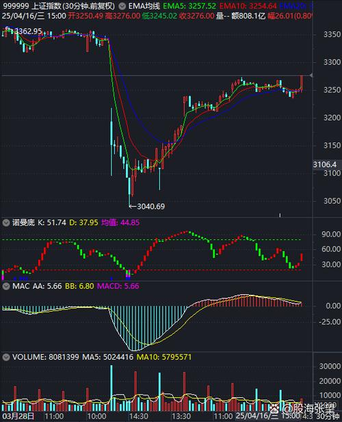 次新股题材股跌停_A股护盘放缓_配资融资