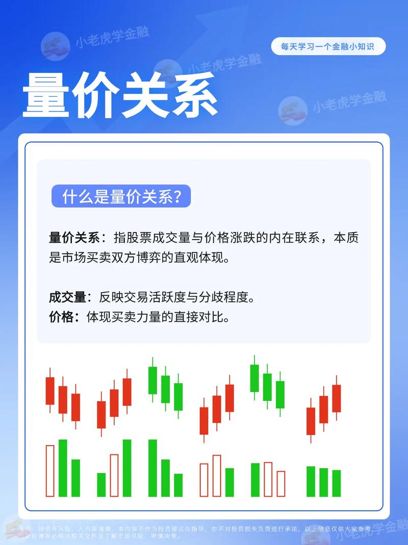 止盈止损技巧_股票投资_炒股核心指标