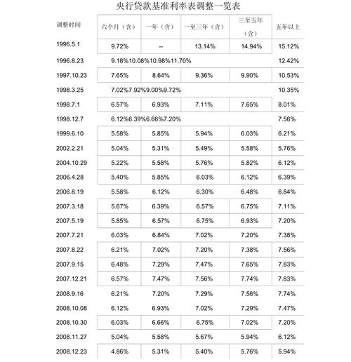 贷款基准利率计算方法_浮动利率与贷款基准利率对比_现在的基准利率是多少