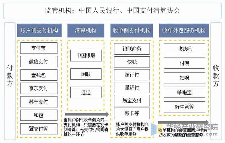 互联网支付法规政策_银行卡收单业务管理办法_银行限额管理办法