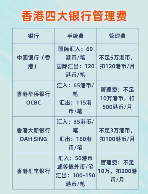 香港私人账户管理费收取方法_香港私人账户管理费设置指南_交通银行账户管理费