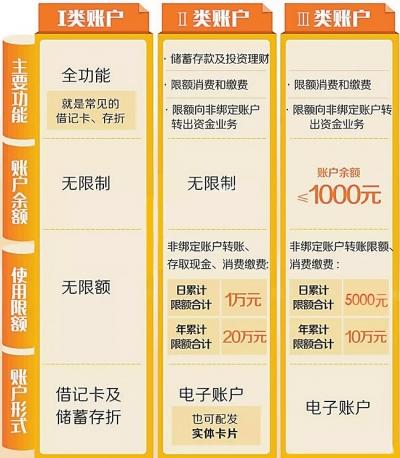 交通银行账户管理费_唯一账户免年费政策_银行免收年费账户管理费