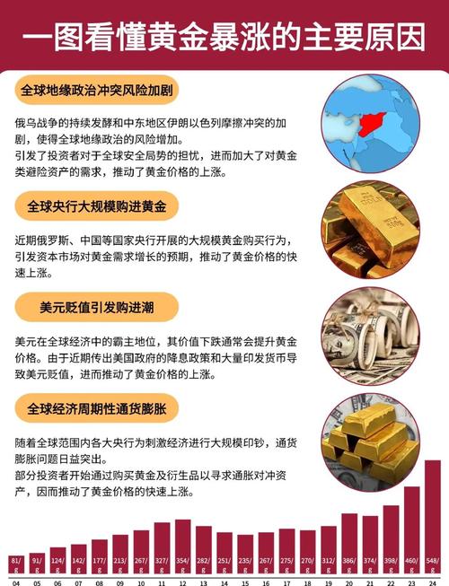 7月17日亚市盘中！贵金属市场分化，黄金过山车、白银延续涨势