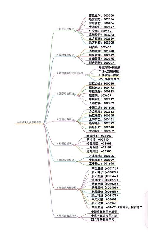 证券龙头股涨幅排行_东方通为什么会下跌_财通证券财务分析