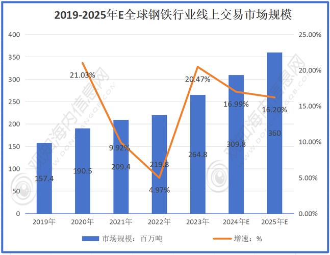 当地时间10月14日世界钢铁协会发布钢铁需求预测报告，2025年需求或反弹？