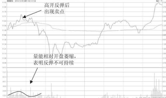 1000元炒股一个月_交易亏损原因_T+0交易技巧