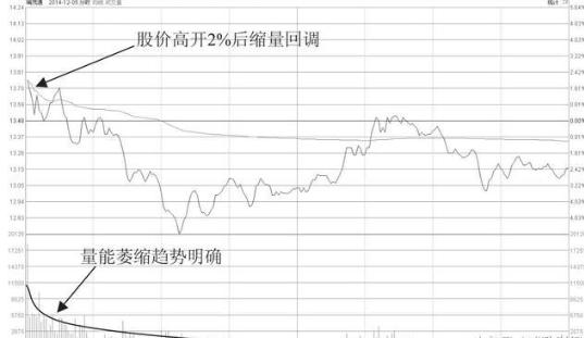 T+0交易技巧_交易亏损原因_1000元炒股一个月