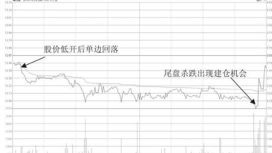 1000元炒股一个月_T+0交易技巧_交易亏损原因