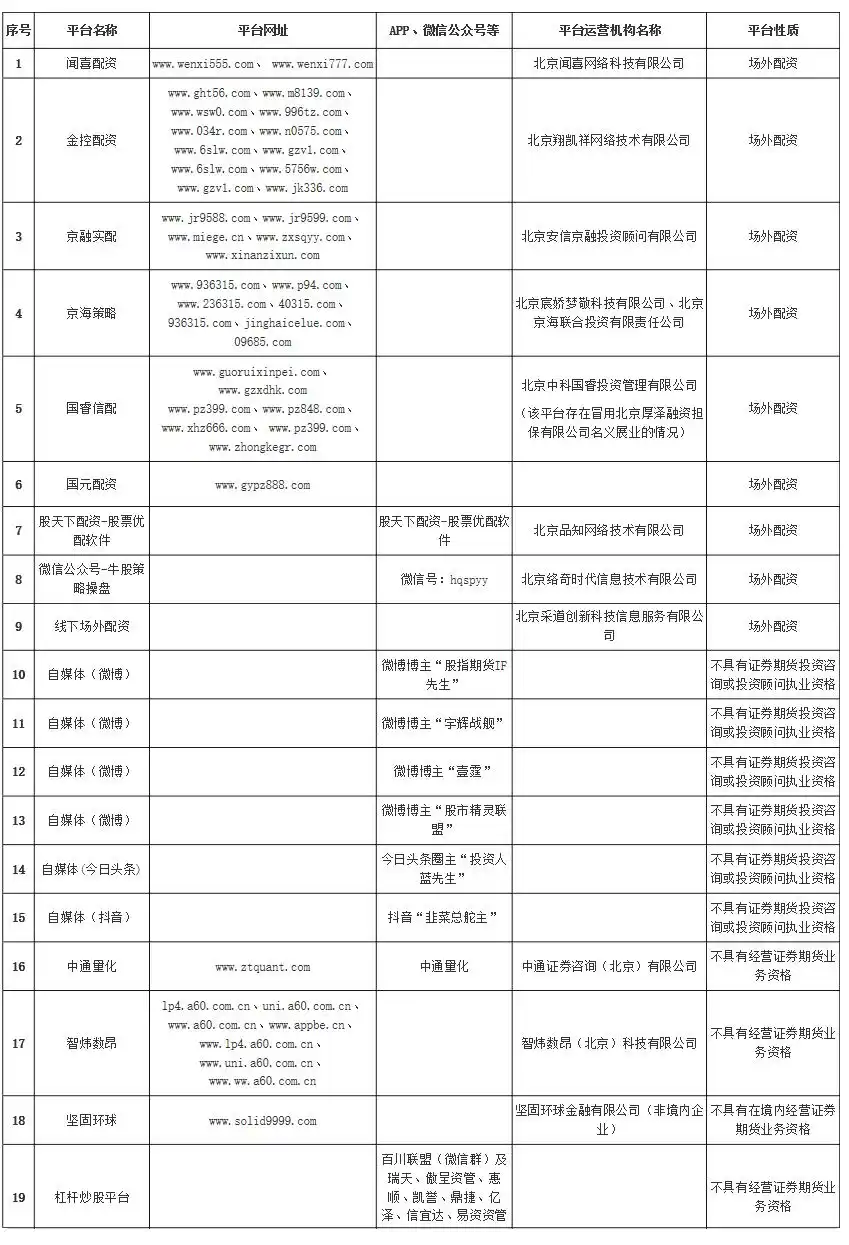 十大配资平台_北京证监局非法证券活动警示_场外配资平台风险提示
