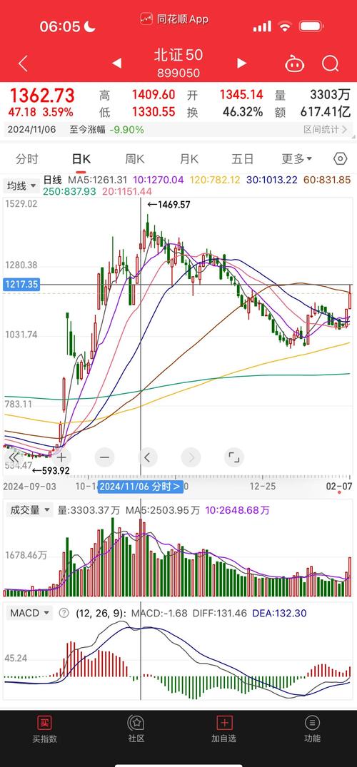 权重股补涨绿电穿越逻辑_二八行情定义是什么_A股二八分化行情趋势