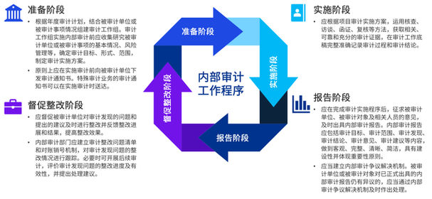 证券公司审计内幕交易切入点_私募操盘手内部培训资料_内幕交易审计方法