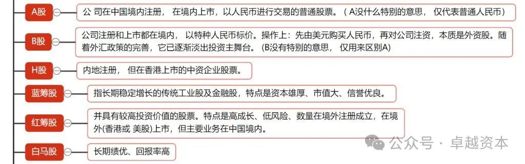 股票入门知识梳理_一级市场二级市场区别_股票投资