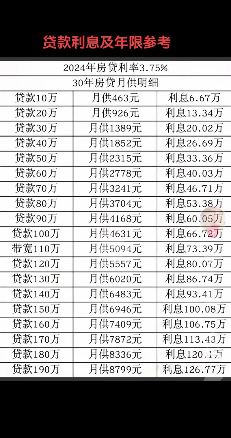 个人贷款基准利率 2024_现在的基准利率是多少_房贷利率LPR 2023