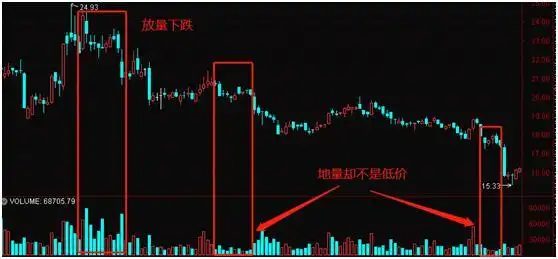 低位缩量分析_股市心态重要性_股票放量下跌是好是坏
