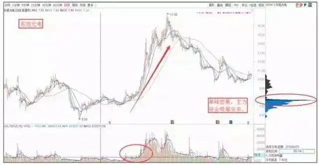 股票放量下跌是好是坏_股市心态重要性_低位缩量分析