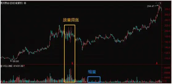 股票放量下跌是好是坏_低位缩量分析_股市心态重要性