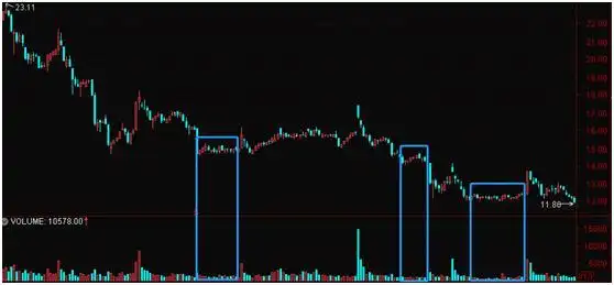 股票放量下跌是好是坏_低位缩量分析_股市心态重要性