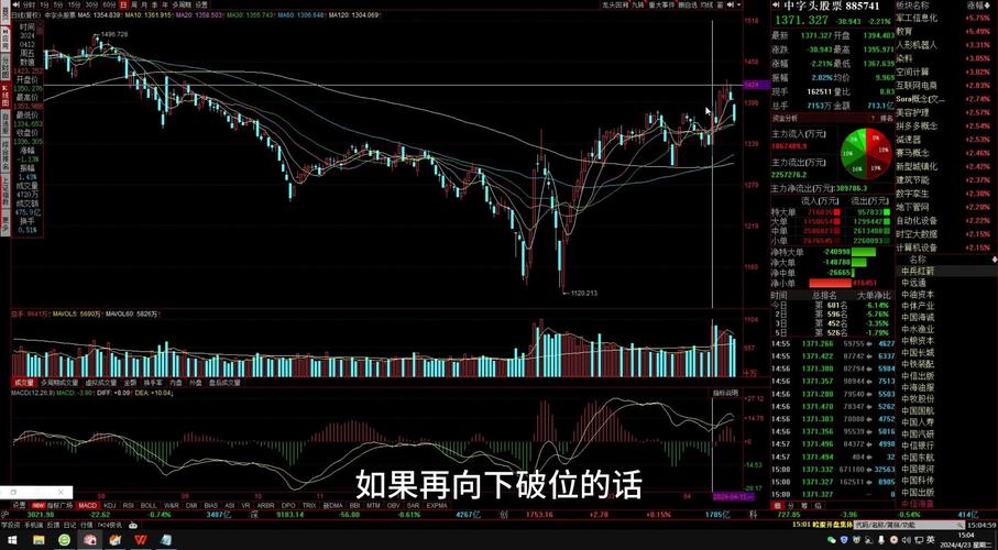 股市心态重要性_股票放量下跌是好是坏_低位缩量分析