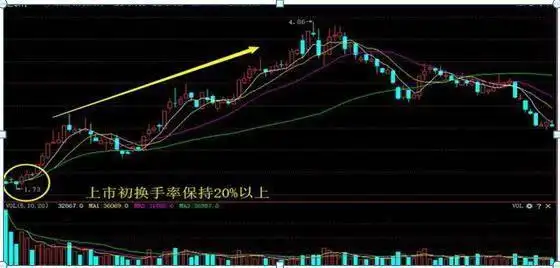 股市心态重要性_低位缩量分析_股票放量下跌是好是坏