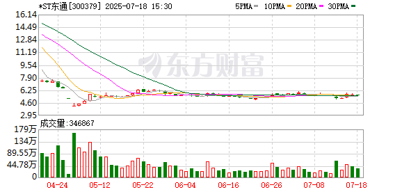 东方通2024年年报多项数据向好！营收增长、业务结构优化亮点足？