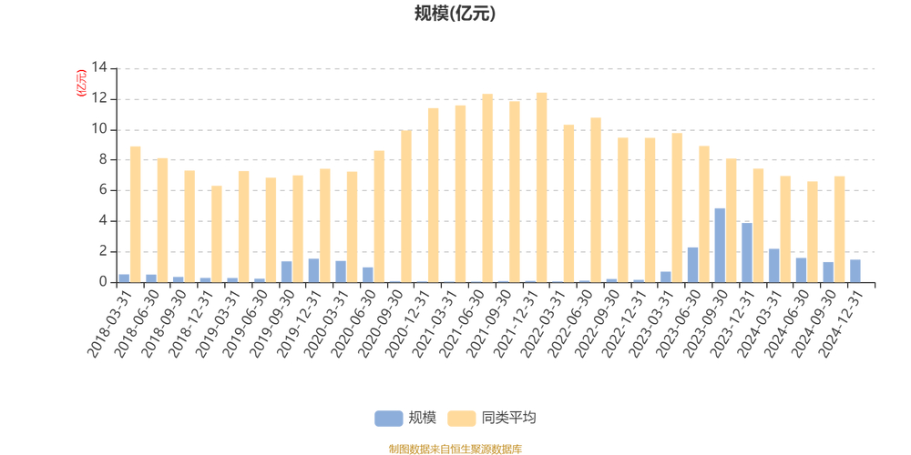 东方通营收增长分析_东方通为什么会下跌_东方通2024年年报分析