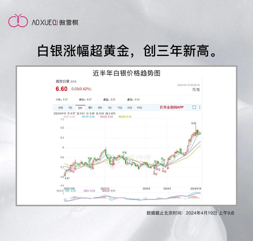 白银价格的走势_白银价格走势分析_白银价格走势查询