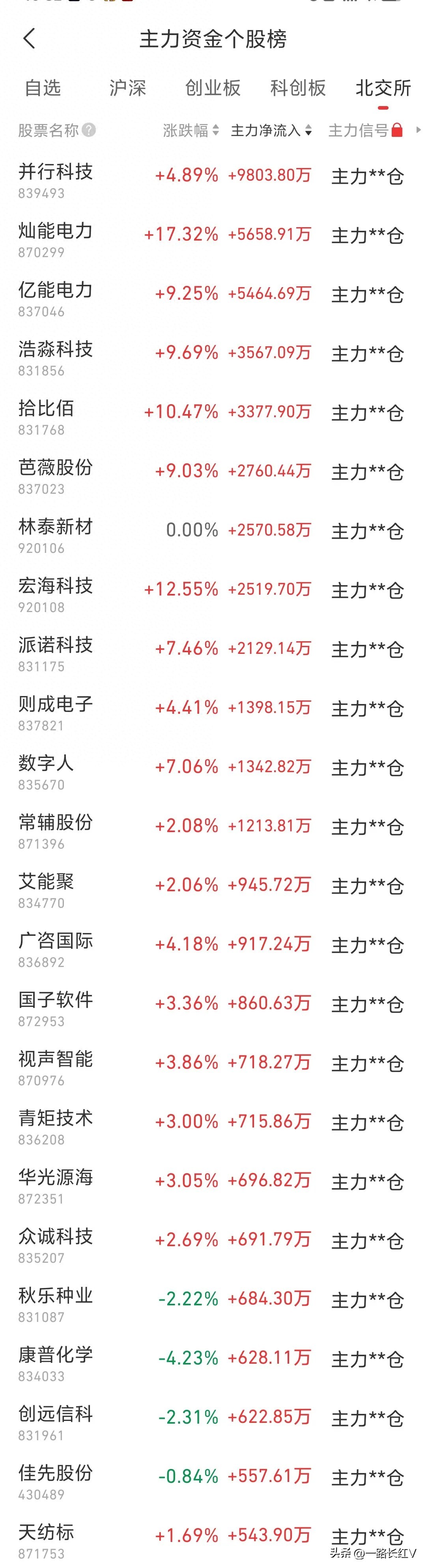 东方通10日4现20%涨跌异常，财务造假巨亏或致面临退市风险