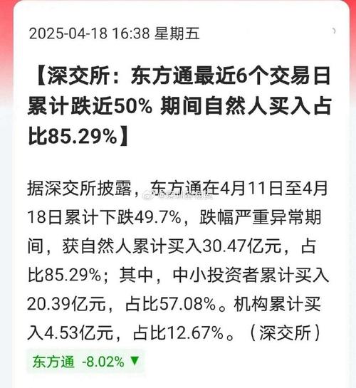 东方通股票连续跌停分析_东方通为什么会下跌_东方通财务造假调查