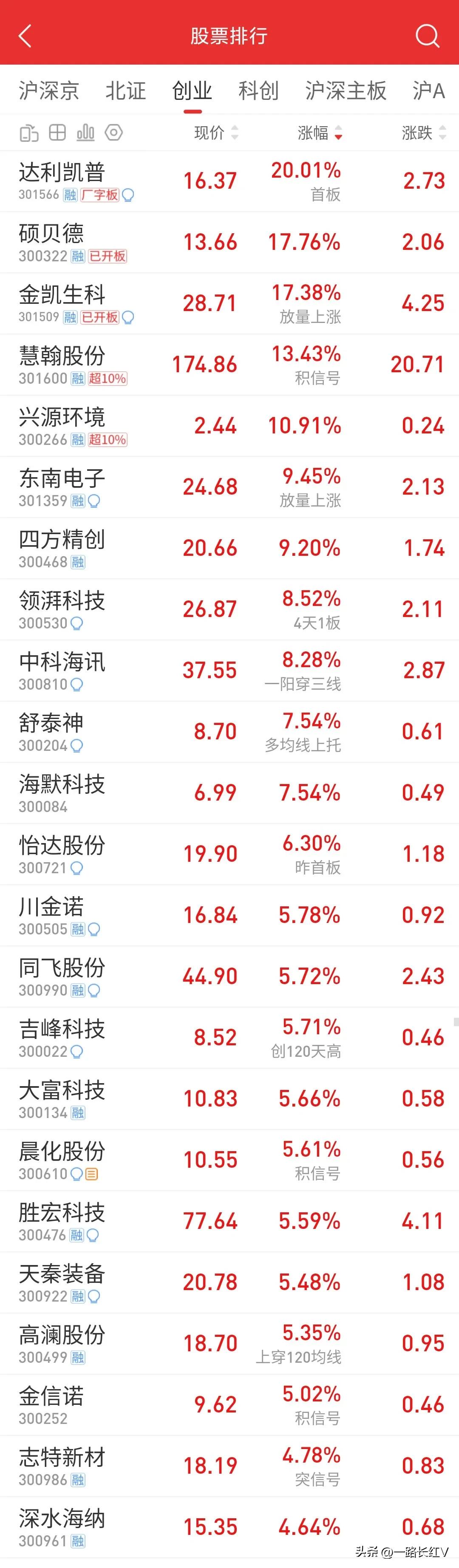 东方通财务造假调查_东方通为什么会下跌_东方通股票连续跌停分析
