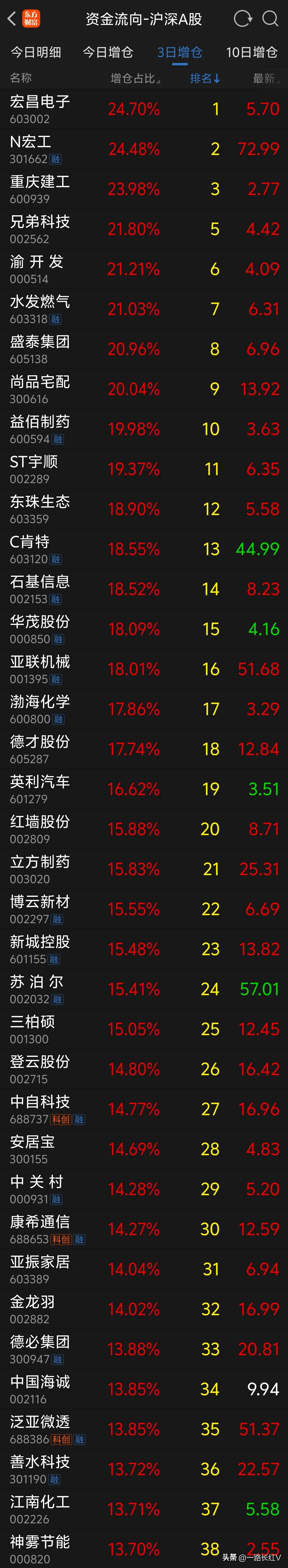 东方通为什么会下跌_东方通财务造假调查_东方通股票连续跌停分析