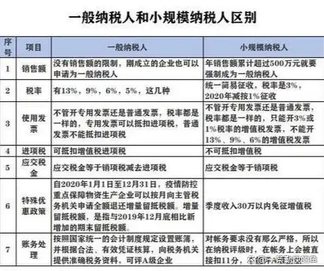 一般纳税人转登记小规模纳税人_营改增一般纳税人可以改小规模吗_一般纳税人转小规模纳税人条件
