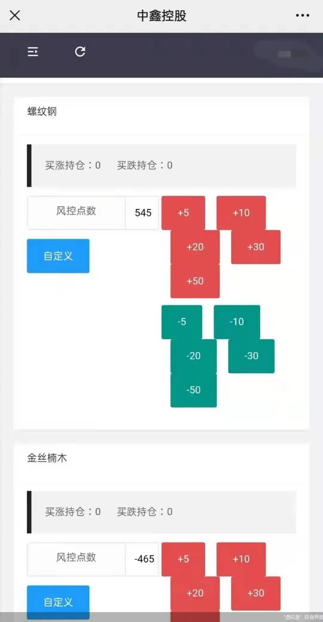 高杠杆投资风险_股指期货配资开户_期货配资骗局