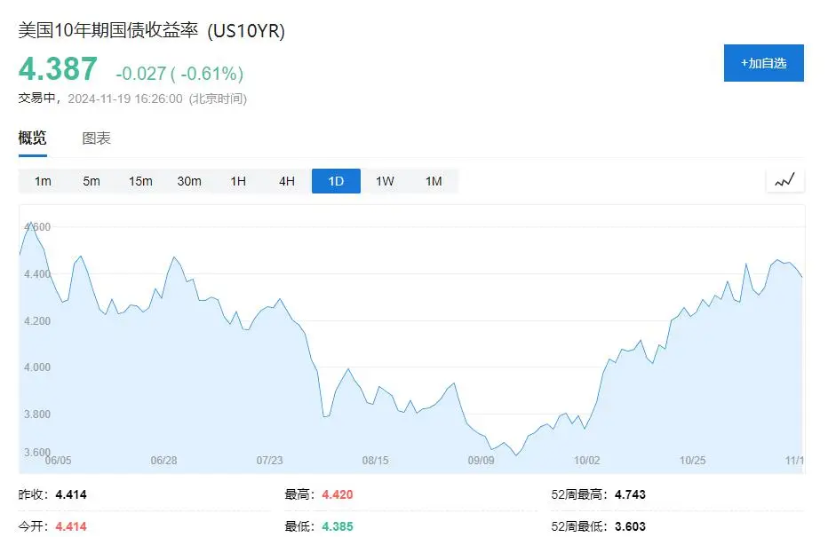 美国十年期国债收益率英为_中国减持美国国债_日本央行抛售美债