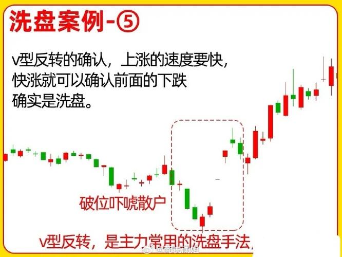 股票盘口挂单成交量分析_吸筹洗盘出货指标公式_主力吸筹洗盘拉升出货逻辑