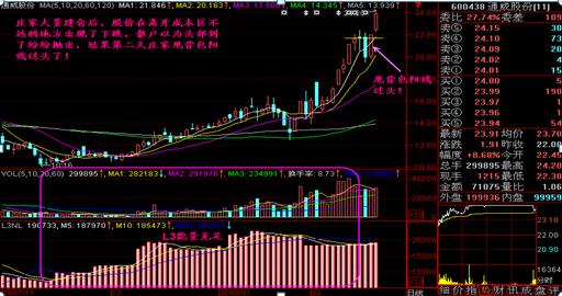 吸筹洗盘出货指标公式_克服人性弱点股市获利_庄家洗盘大阴线判断技巧